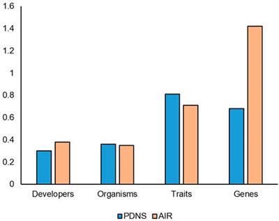 Lessons for a SECURE Future: Evaluating Diversity in Crop Biotechnology Across Regulatory Regimes